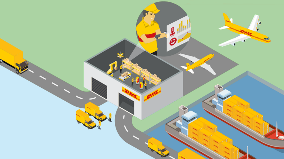 Κίνα-DHL: Οργάνωση ενός σύγχρονου κέντρου στην Σανγκάη για την υποστήριξη της εφοδιαστικής αλυσίδας